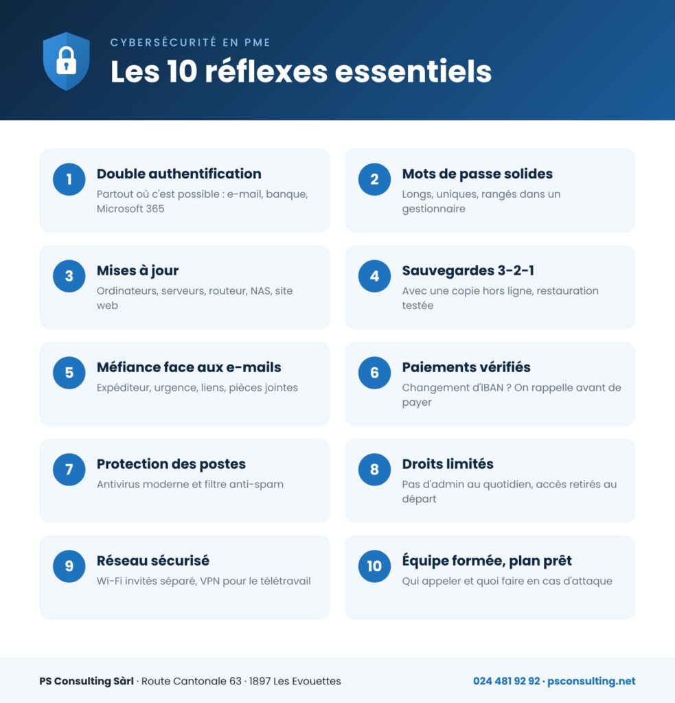 Infographie des 10 réflexes de cybersécurité pour les PME