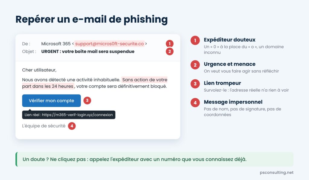 Exemple d’e-mail de phishing avec les 4 signes d’alerte