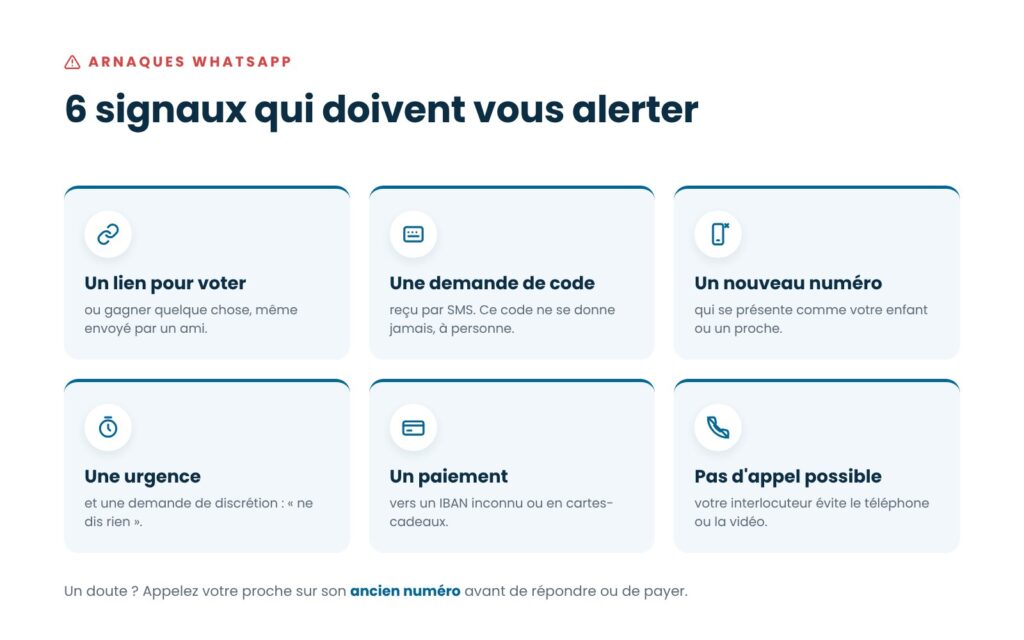 six signaux d'alerte pour whatsapp
